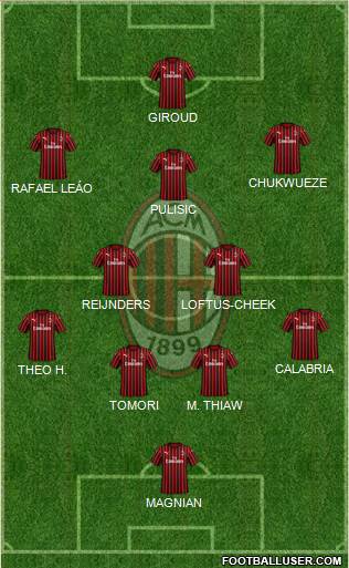 A.C. Milan Formation 2023