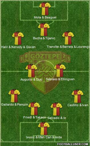 Göztepe A.S. Formation 2023