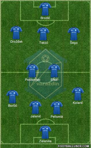 NK Varteks Formation 2023