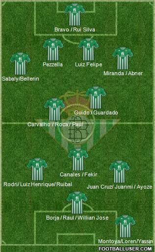 Real Betis B., S.A.D. Formation 2023