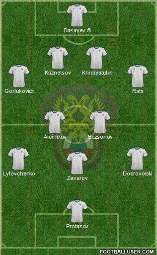 Russia 4-5-1 football formation