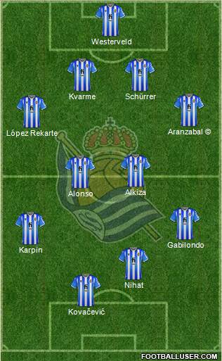 Real Sociedad S.A.D. Formation 2023