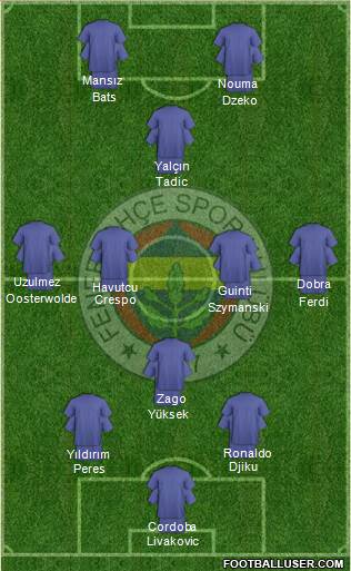 Fenerbahçe SK Formation 2023