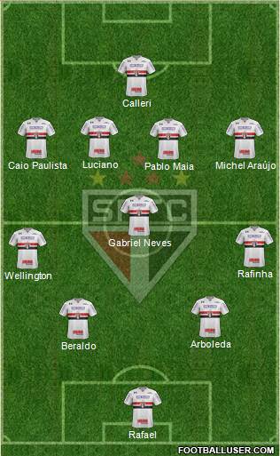 São Paulo FC Formation 2023
