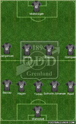 Odd Grenland Formation 2023