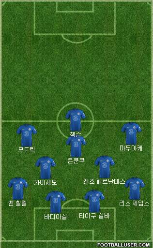 Chelsea Formation 2023
