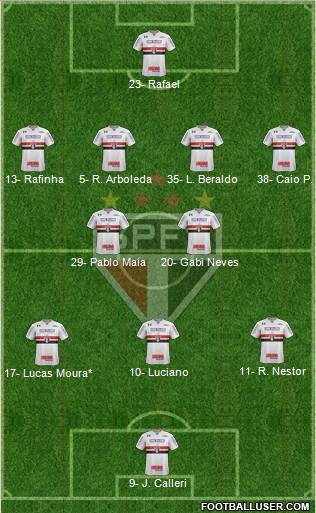 São Paulo FC Formation 2023