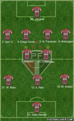 São Paulo FC Formation 2023