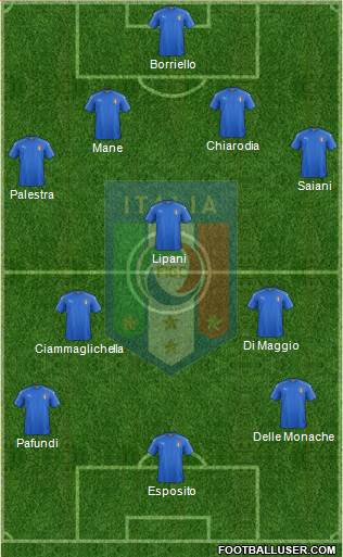 Italy football formation