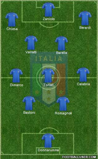Italy Formation 2023