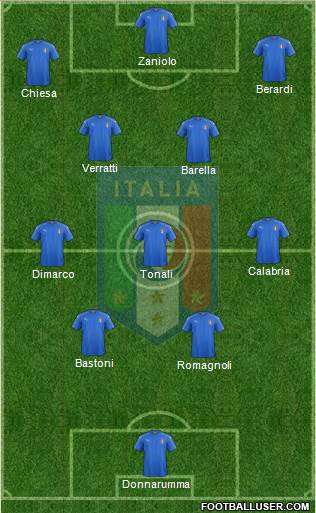 Italy football formation