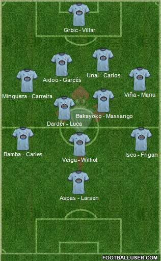 R.C. Celta S.A.D. Formation 2023