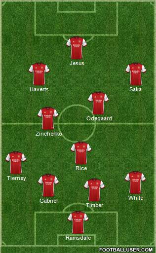Arsenal Formation 2023