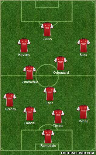 Arsenal football formation