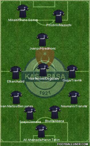 Kasimpasa Formation 2023