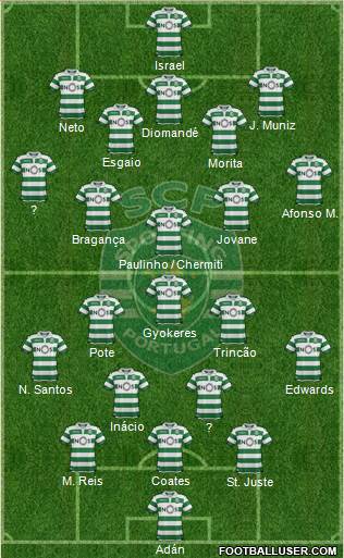 Sporting Clube de Portugal - SAD 3-5-2 football formation