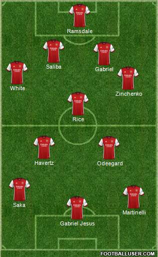 Arsenal 4-3-3 football formation