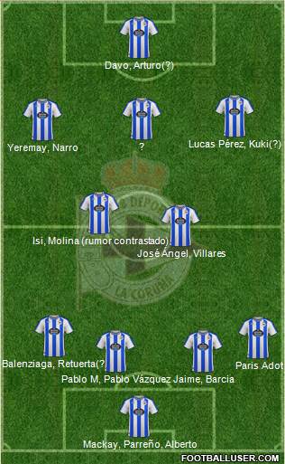 R.C. Deportivo de La Coruña S.A.D. football formation