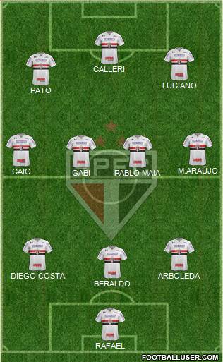 São Paulo FC 3-4-3 football formation