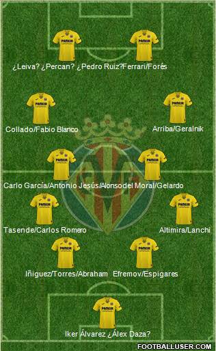 Villarreal C.F., S.A.D. 4-4-2 football formation