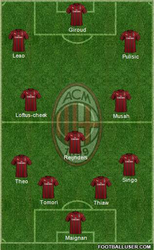 A.C. Milan Formation 2023