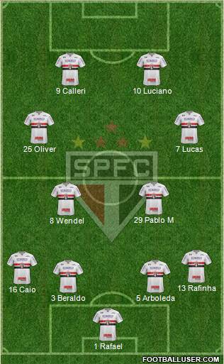 São Paulo FC 4-4-2 football formation