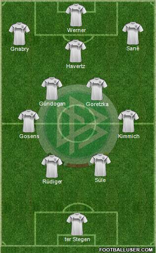 Germany Formation 2023