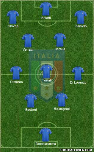 Italy Formation 2023