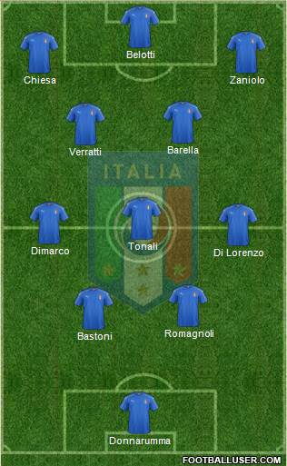 Italy football formation