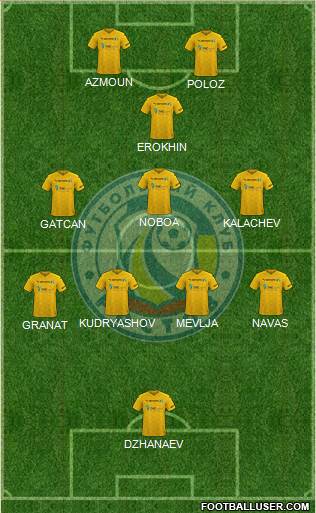 FC Rostov 5-4-1 football formation