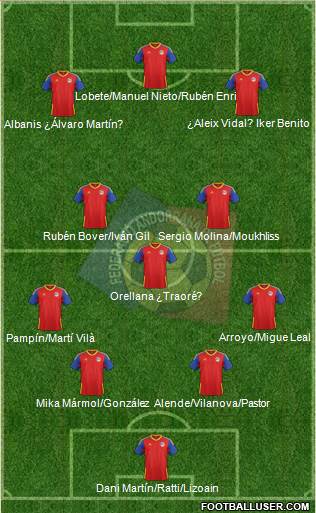 Andorra Formation 2023