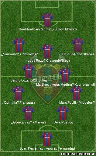 Levante U.D., S.A.D. football formation