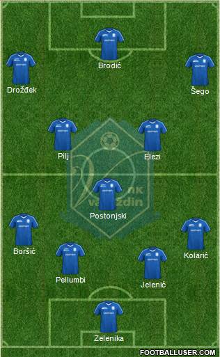 NK Varteks Formation 2023