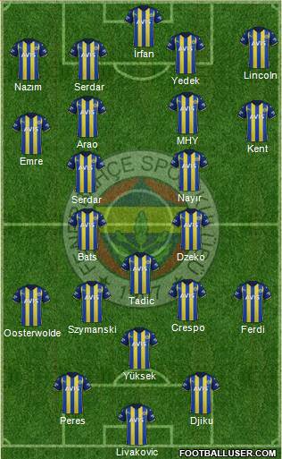 Fenerbahçe SK Formation 2023