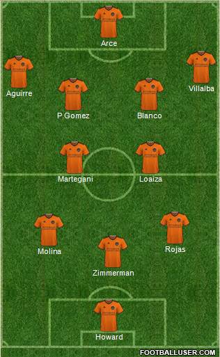 Houston Dynamo Formation 2023