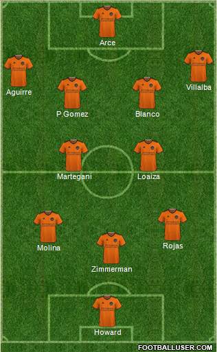 Houston Dynamo football formation