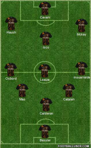 Houston Dynamo Formation 2023