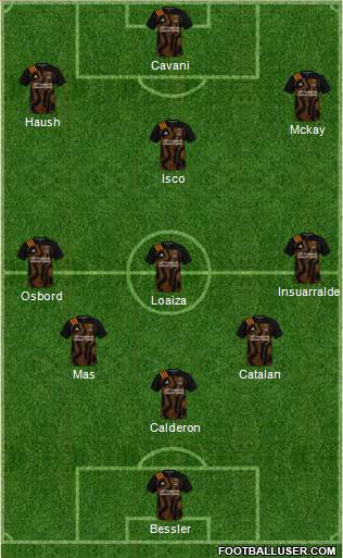 Houston Dynamo football formation