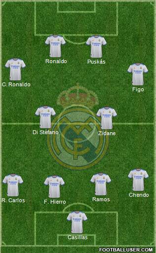 Real Madrid C.F. Formation 2023