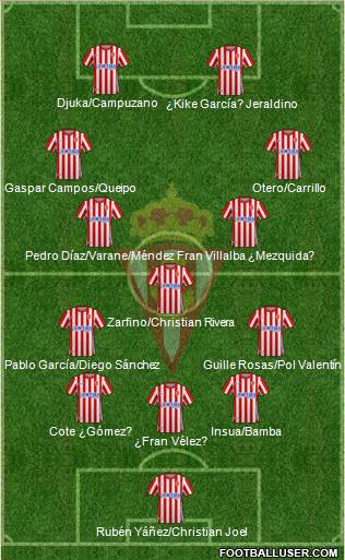 Real Sporting S.A.D. football formation