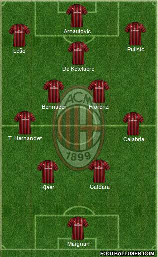 A.C. Milan Formation 2023