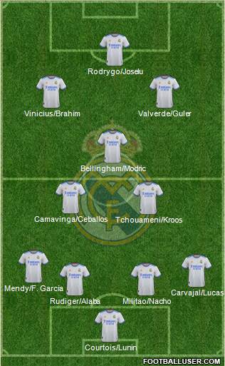 Real Madrid C.F. Formation 2023