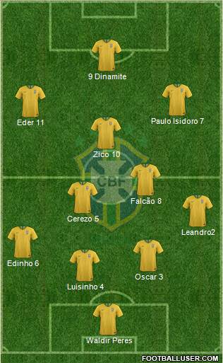 Brazil Formation 2023