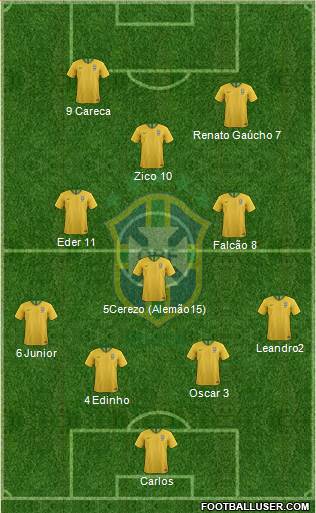 Brazil Formation 2023
