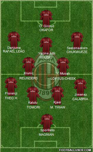 A.C. Milan Formation 2023