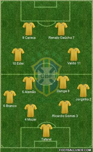 Brazil Formation 2023