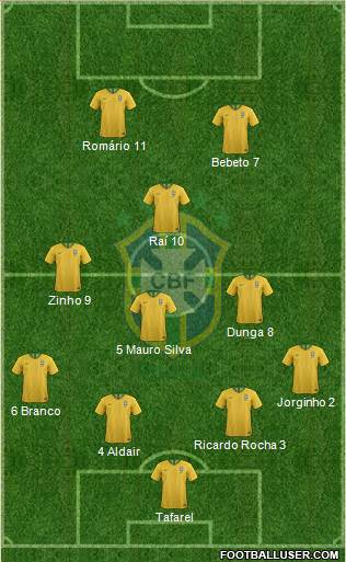 Brazil Formation 2023