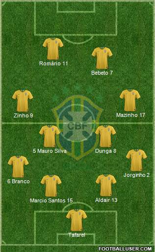 Brazil Formation 2023