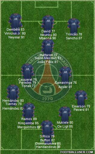Paris Saint-Germain Formation 2023