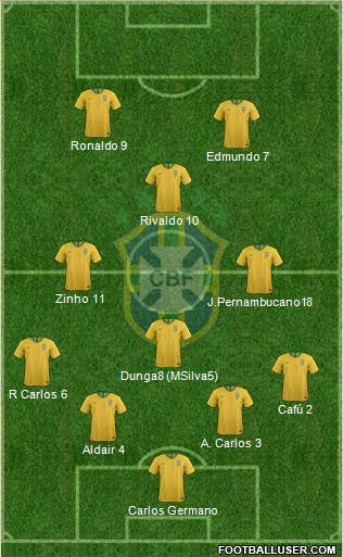 Brazil Formation 2023